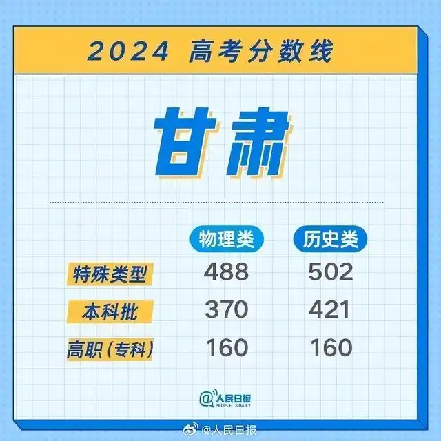 江西2024高考分数线_江西2026高考分数线_江西特招线本科线解释