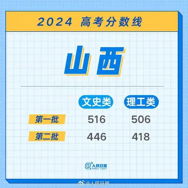 江西特招线本科线解释_江西2026高考分数线_江西2024高考分数线