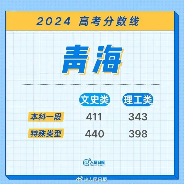 江西2026高考分数线_江西特招线本科线解释_江西2024高考分数线