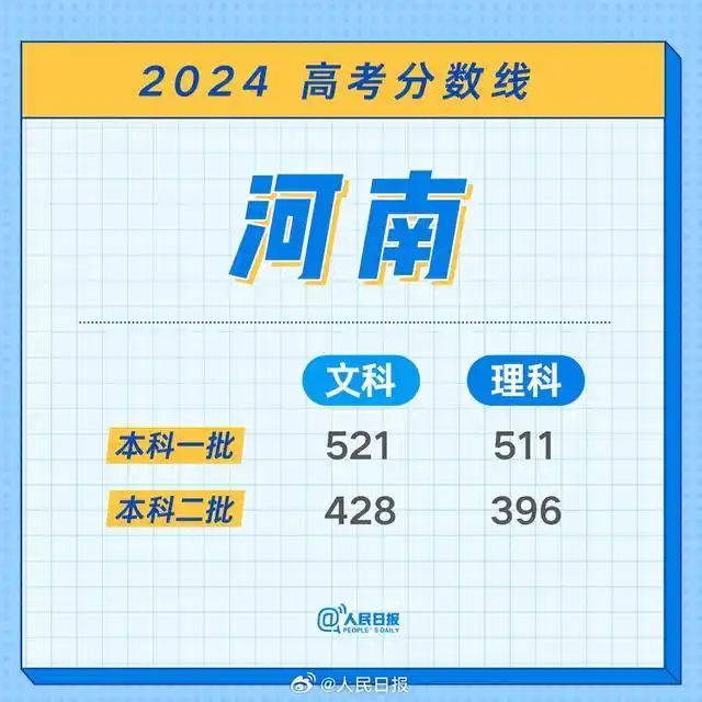 江西特招线本科线解释_江西2024高考分数线_江西2026高考分数线