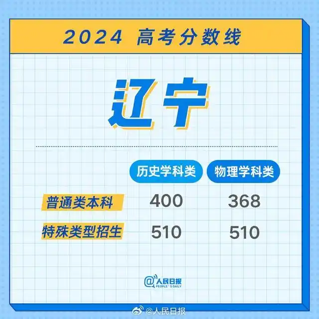 江西2026高考分数线_江西2024高考分数线_江西特招线本科线解释