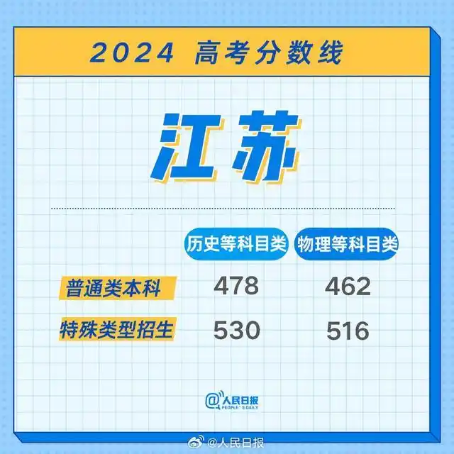 江西2026高考分数线_江西2024高考分数线_江西特招线本科线解释