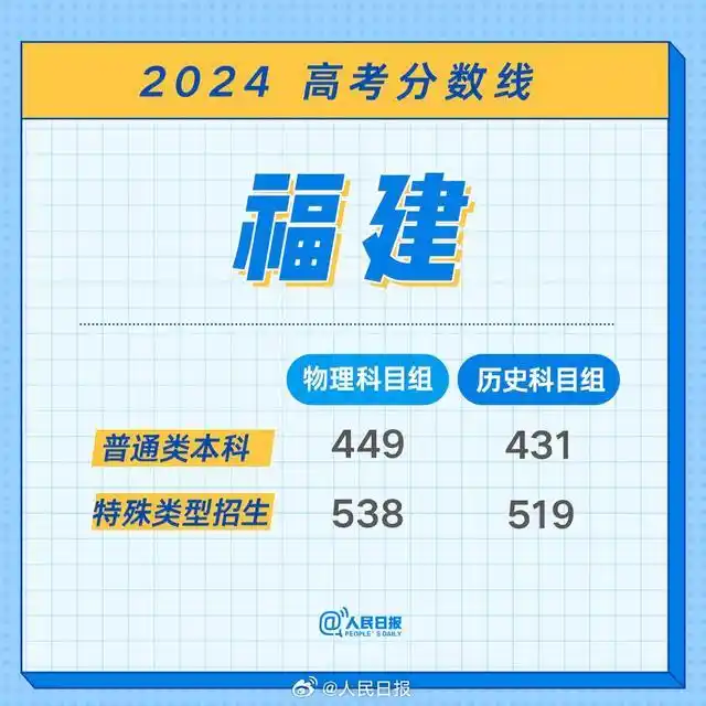 江西特招线本科线解释_江西2024高考分数线_江西2026高考分数线