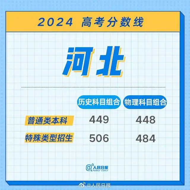 江西特招线本科线解释_江西2026高考分数线_江西2024高考分数线