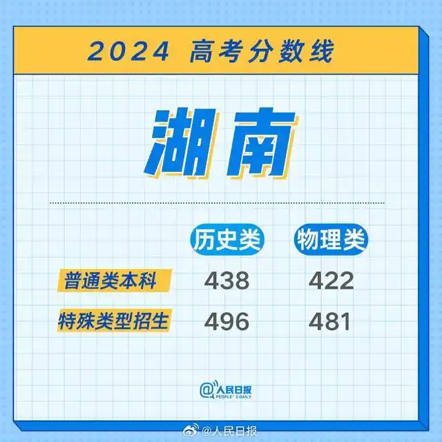 江西2026高考分数线_江西特招线本科线解释_江西2024高考分数线
