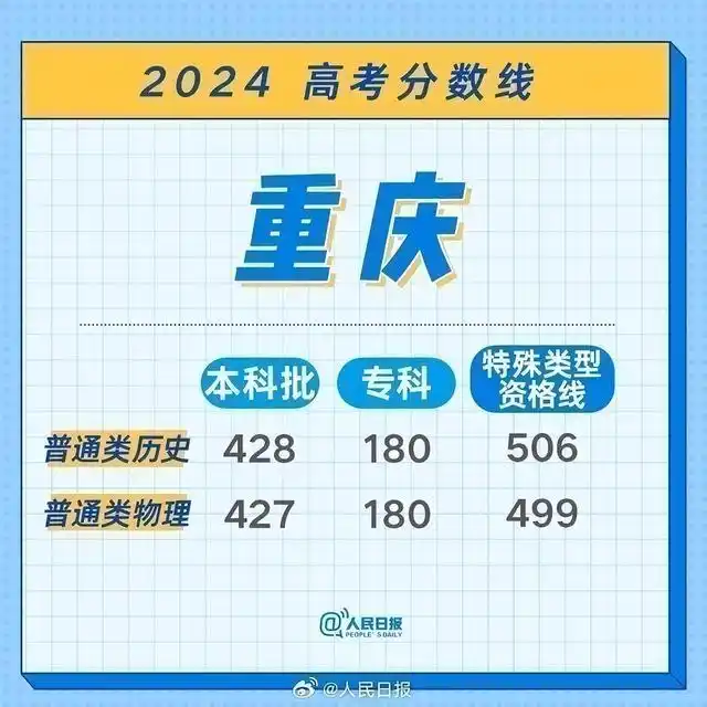 江西2024高考分数线_江西特招线本科线解释_江西2026高考分数线