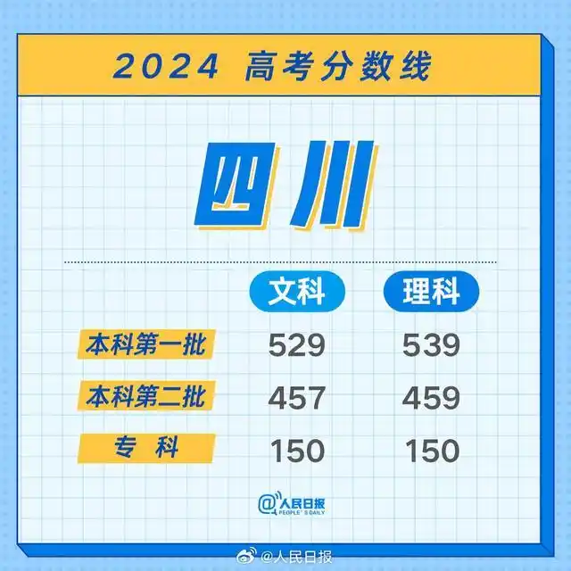 江西特招线本科线解释_江西2024高考分数线_江西2026高考分数线
