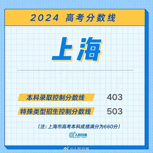 江西特招线本科线解释_江西2024高考分数线_江西2026高考分数线