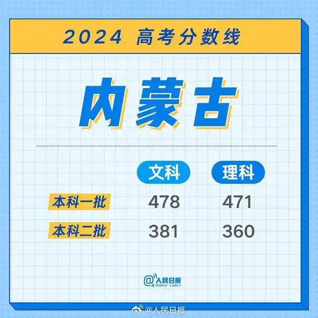 江西特招线本科线解释_江西2026高考分数线_江西2024高考分数线