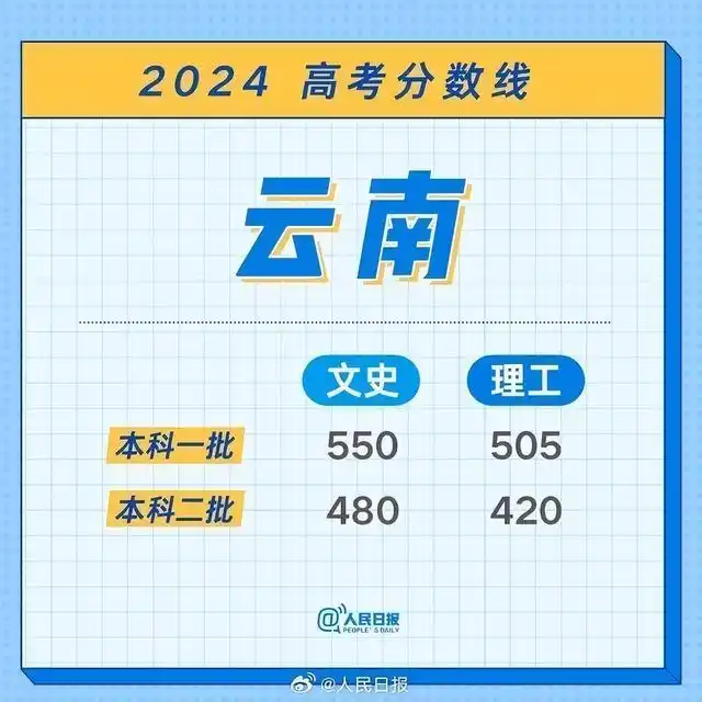 江西2024高考分数线_江西2026高考分数线_江西特招线本科线解释