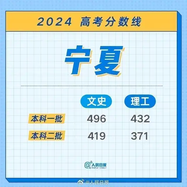 江西2026高考分数线_江西2024高考分数线_江西特招线本科线解释