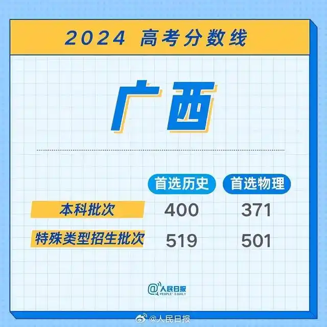 江西2026高考分数线_江西2024高考分数线_江西特招线本科线解释
