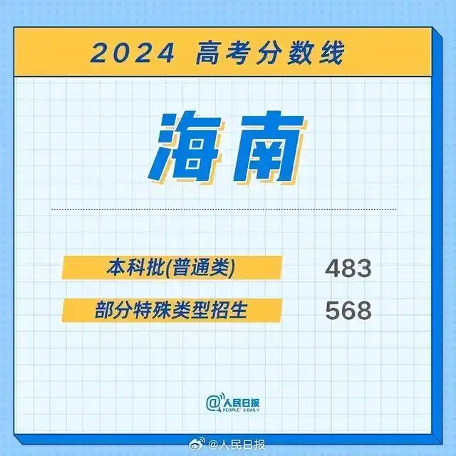 江西2026高考分数线_江西2024高考分数线_江西特招线本科线解释