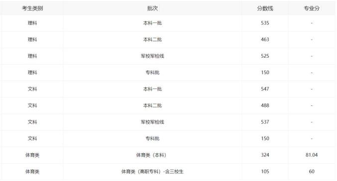 江西省高考成绩查询_江西2026高考分数线_江西省高考志愿填报时间