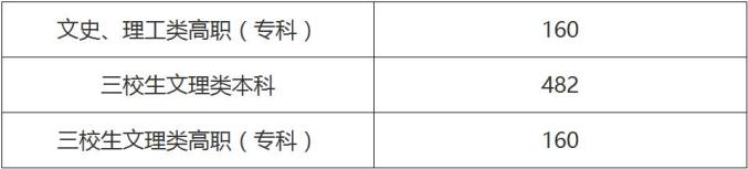 江西省高考成绩查询_江西省高考志愿填报时间_江西2026高考分数线