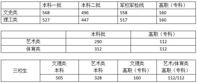 江西省高考成绩查询_江西省高考志愿填报时间_江西2026高考分数线