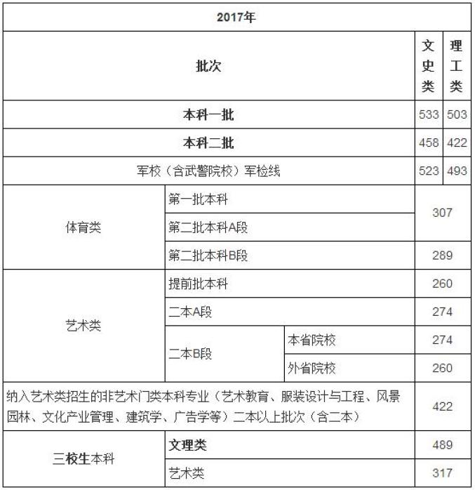 江西省高考志愿填报时间_江西省高考成绩查询_江西2026高考分数线