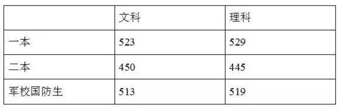 江西2026高考分数线_江西省高考成绩查询_江西省高考志愿填报时间