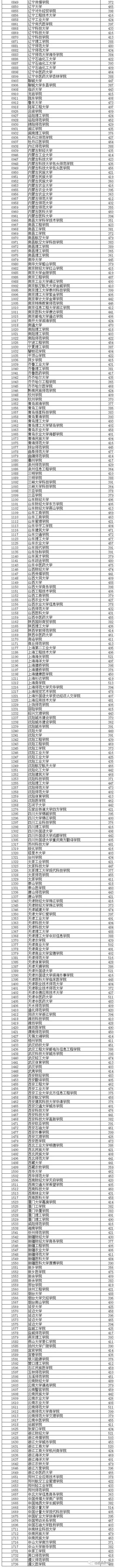 辽宁本科二批投档线_在辽宁招生的二本院校_辽宁普通高招录取线