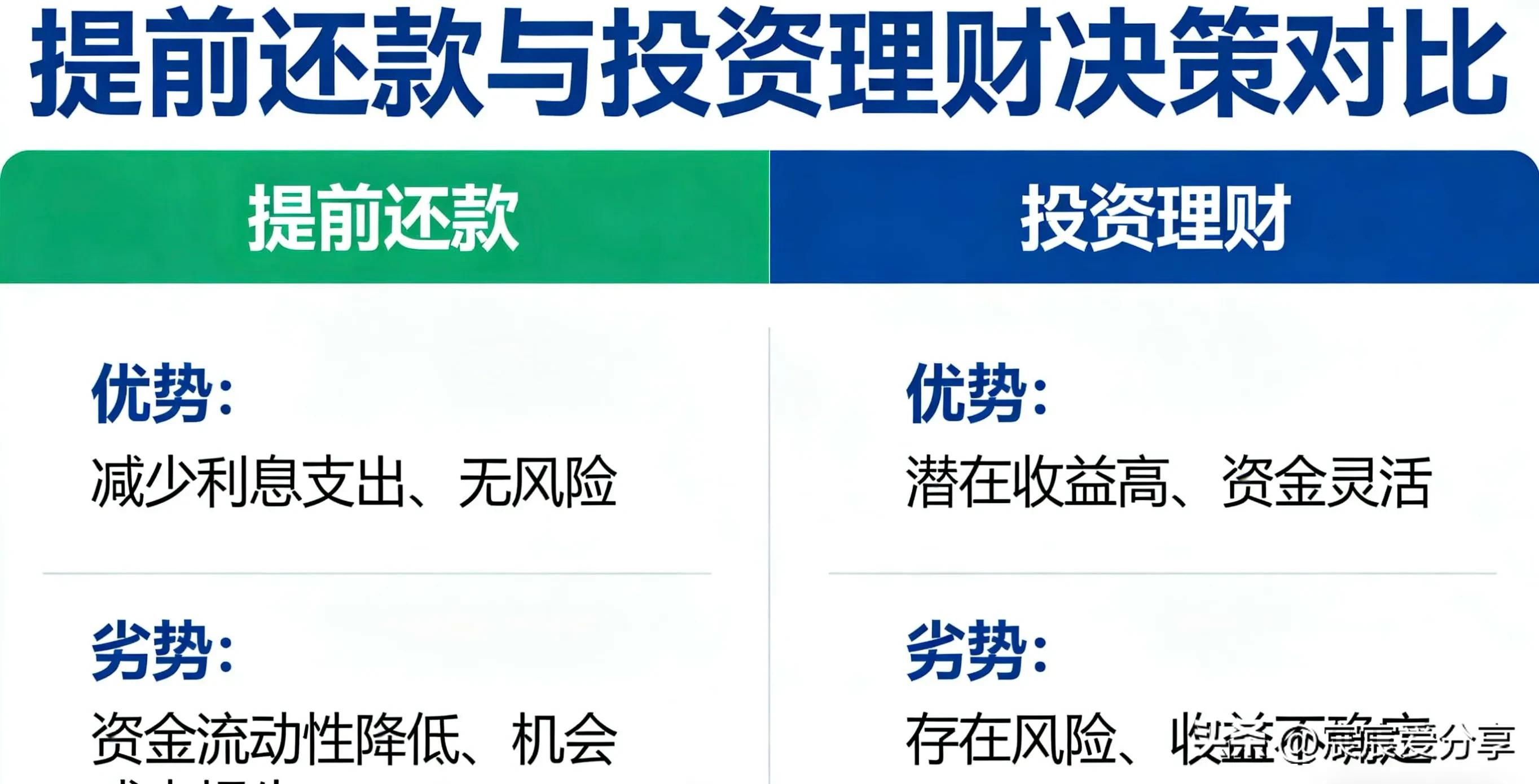 房贷利率下降_存贷款利率浮动区间_宜春房贷月供减少