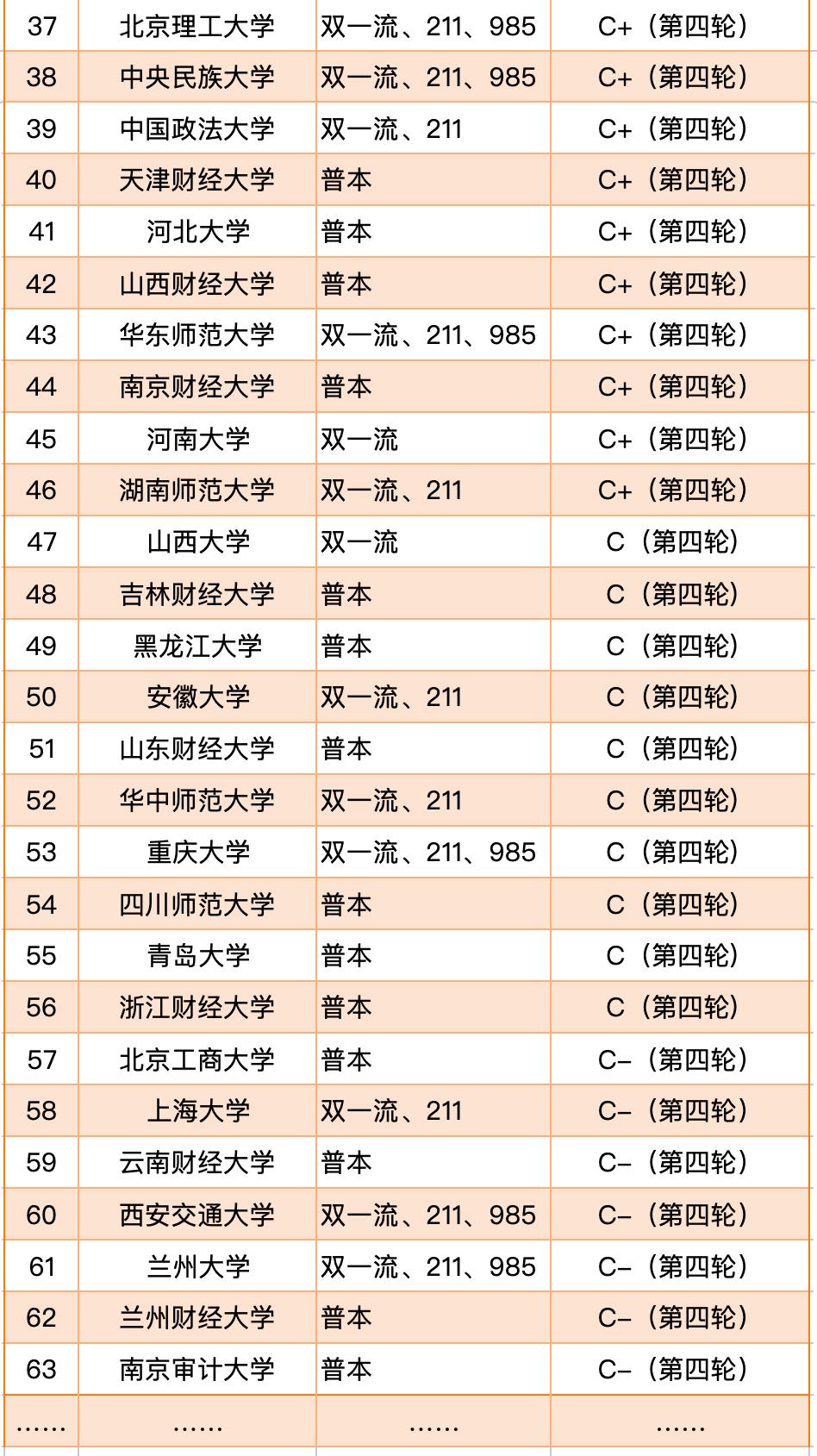理论经济学排名强的大学_中国理论经济学实力强的大学名单_东财财务管理专业排名