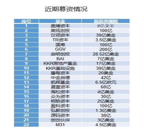 金融职业选择方向_中国金融行业人才网_中国私募股权行业大环境