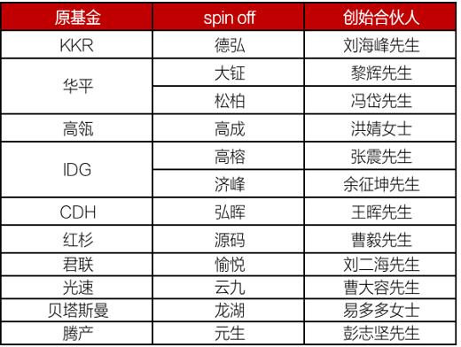中国金融行业人才网_金融职业选择方向_中国私募股权行业大环境