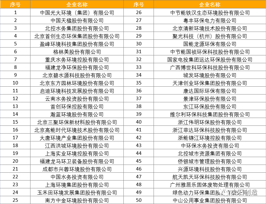 中国环保产业市场规模趋势_中国节能环保产业现状分析_我国环保产业发展重点是