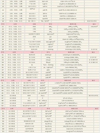 面积换算单位大全_长度换算单位大全_立方英寸和立方厘米的换算