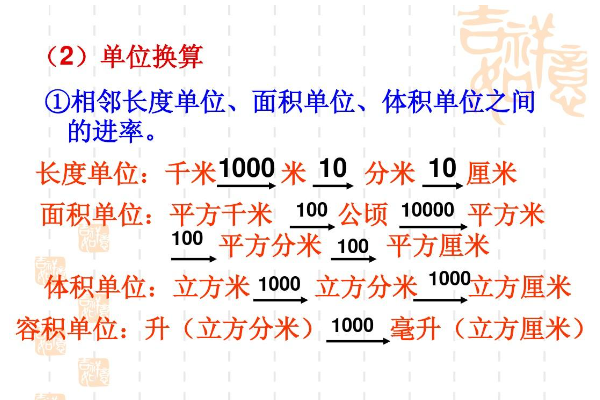 立方英寸和立方厘米的换算_祖冲之球体积公式_立方米单位换算公式