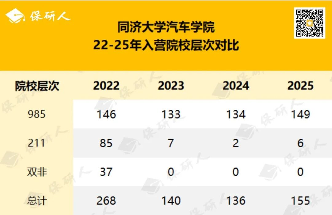 同济大学汽车学院夏令营入营标准_同济大学2026推免名单_同济大学汽车学院预推免入营名单