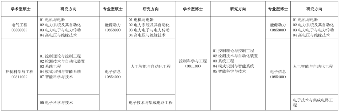 同济大学2026推免名单_电子与信息工程学院优秀学生暑期学校申请条件_同济大学电子与信息工程学院优秀学生暑期学校