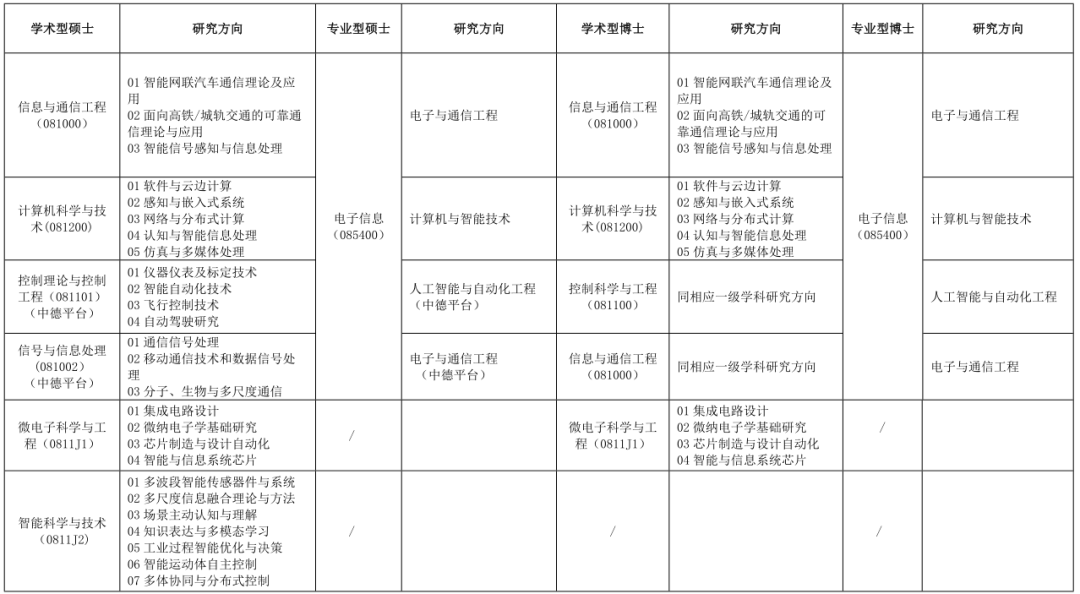 电子与信息工程学院优秀学生暑期学校申请条件_同济大学2026推免名单_同济大学电子与信息工程学院优秀学生暑期学校