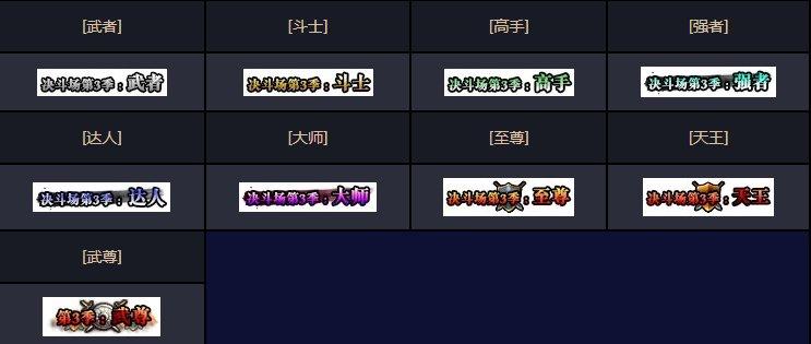DNF决斗场各赛季改动详解_DNF决斗场发展史_dnf潮流文化 格斗潮我看