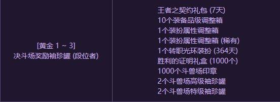 DNF决斗场发展史_DNF决斗场各赛季改动详解_dnf潮流文化 格斗潮我看
