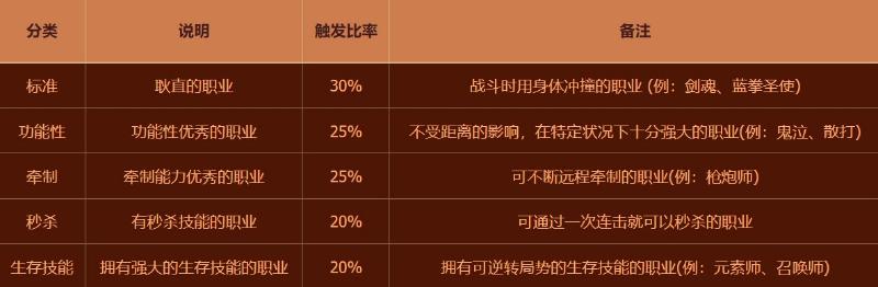 DNF决斗场各赛季改动详解_dnf潮流文化 格斗潮我看_DNF决斗场发展史