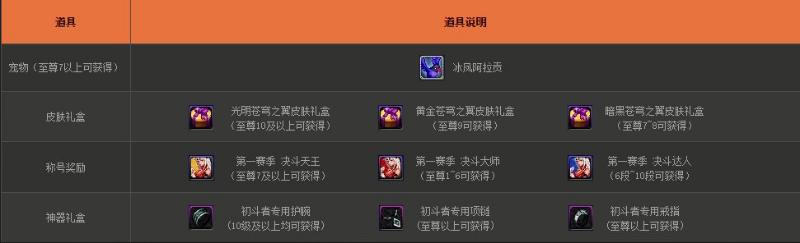 DNF决斗场各赛季改动详解_dnf潮流文化 格斗潮我看_DNF决斗场发展史