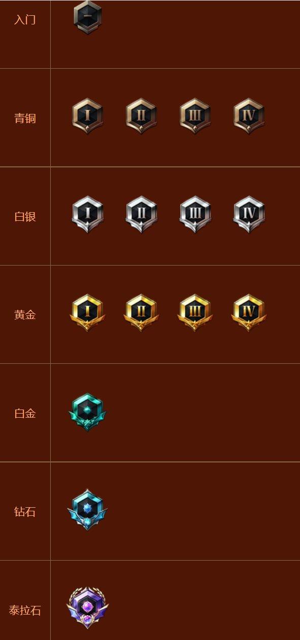 DNF决斗场发展史_DNF决斗场各赛季改动详解_dnf潮流文化 格斗潮我看