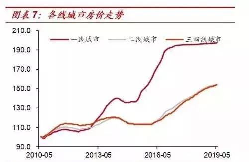折旧成本计算方法_李迅雷 房价下跌_房价走平即亏钱
