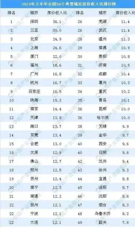 李迅雷 房价下跌_房价走平即亏钱_折旧成本计算方法
