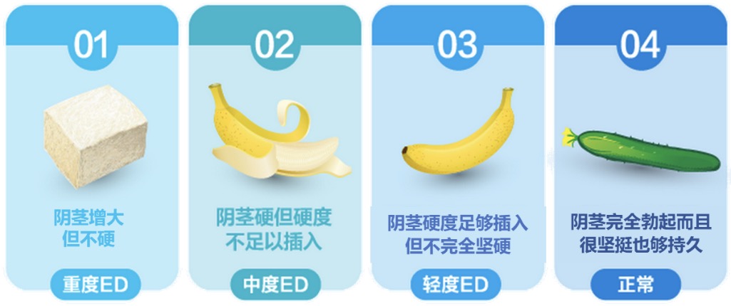 万艾可舌下溶解剂型_23能吃伟哥吃半粒有效果吗_万艾可可崩片新剂型