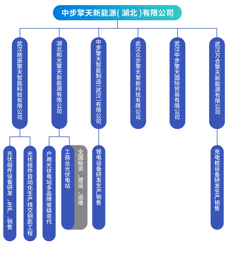 光伏车棚安装技术优势_新能源汽车光储充一体化建设_太阳能发电 补贴