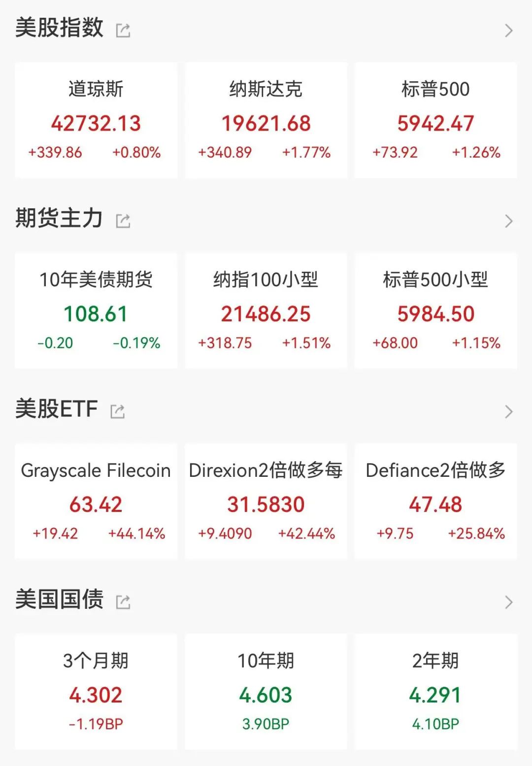 2026年美国股市总市值_科技股市场表现分析_美国股市2025年走势