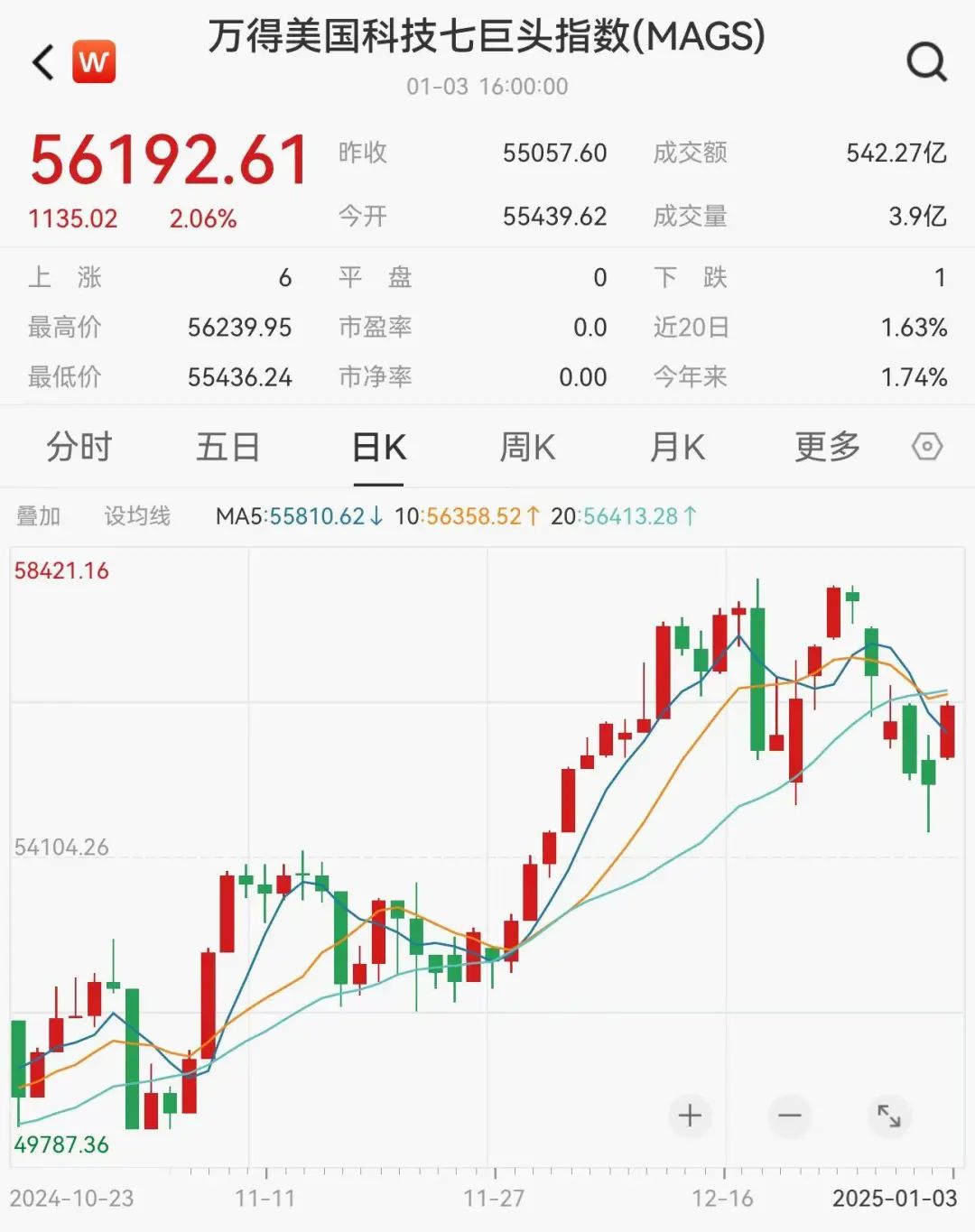 科技股市场表现分析_2026年美国股市总市值_美国股市2025年走势