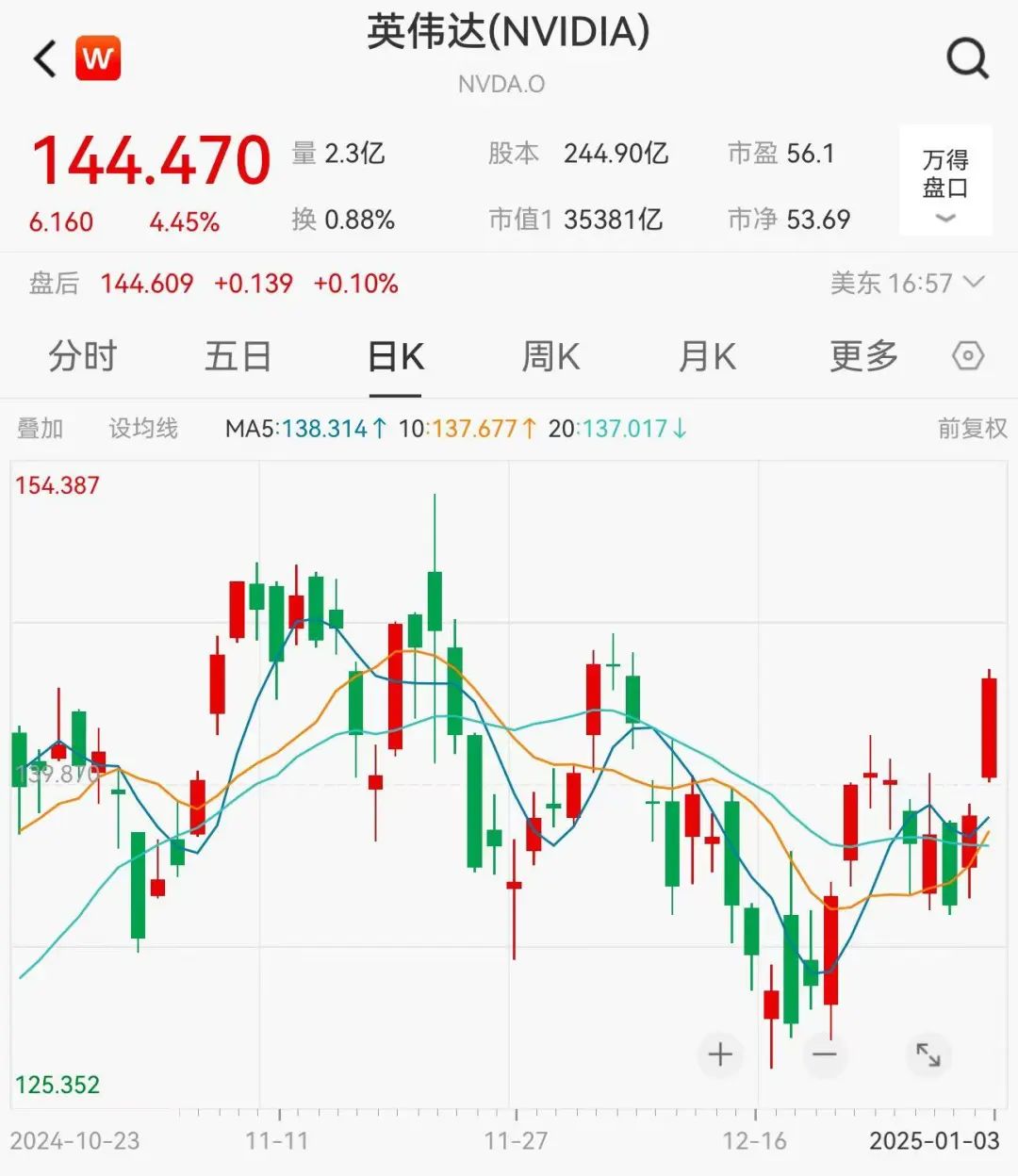 美国股市2025年走势_2026年美国股市总市值_科技股市场表现分析