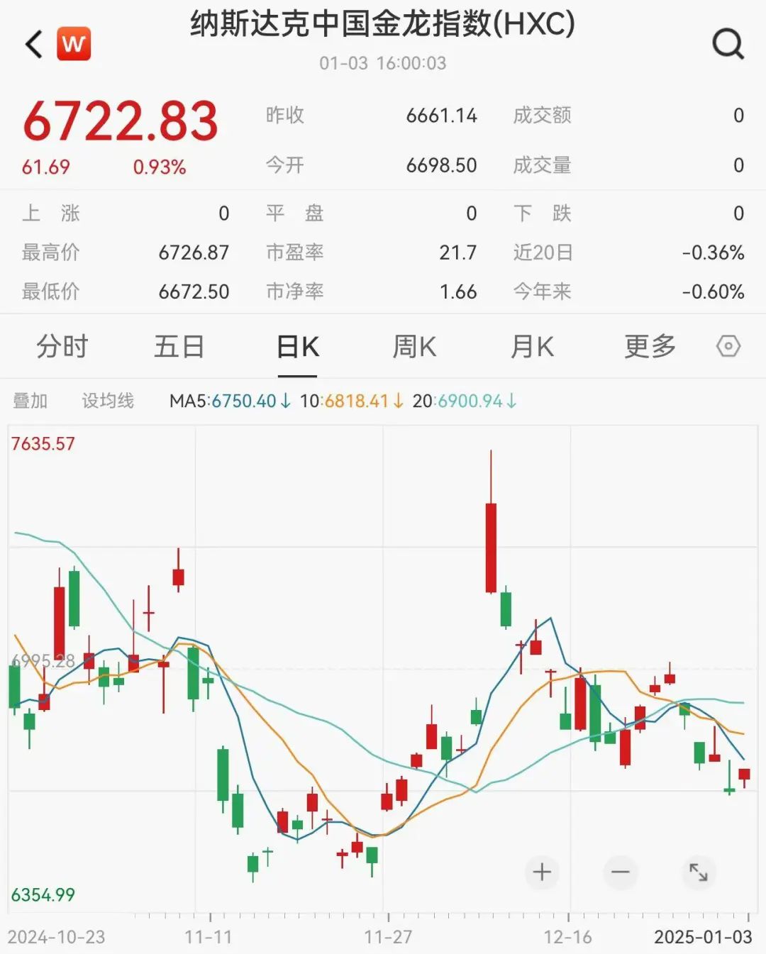 美国股市2025年走势_2026年美国股市总市值_科技股市场表现分析
