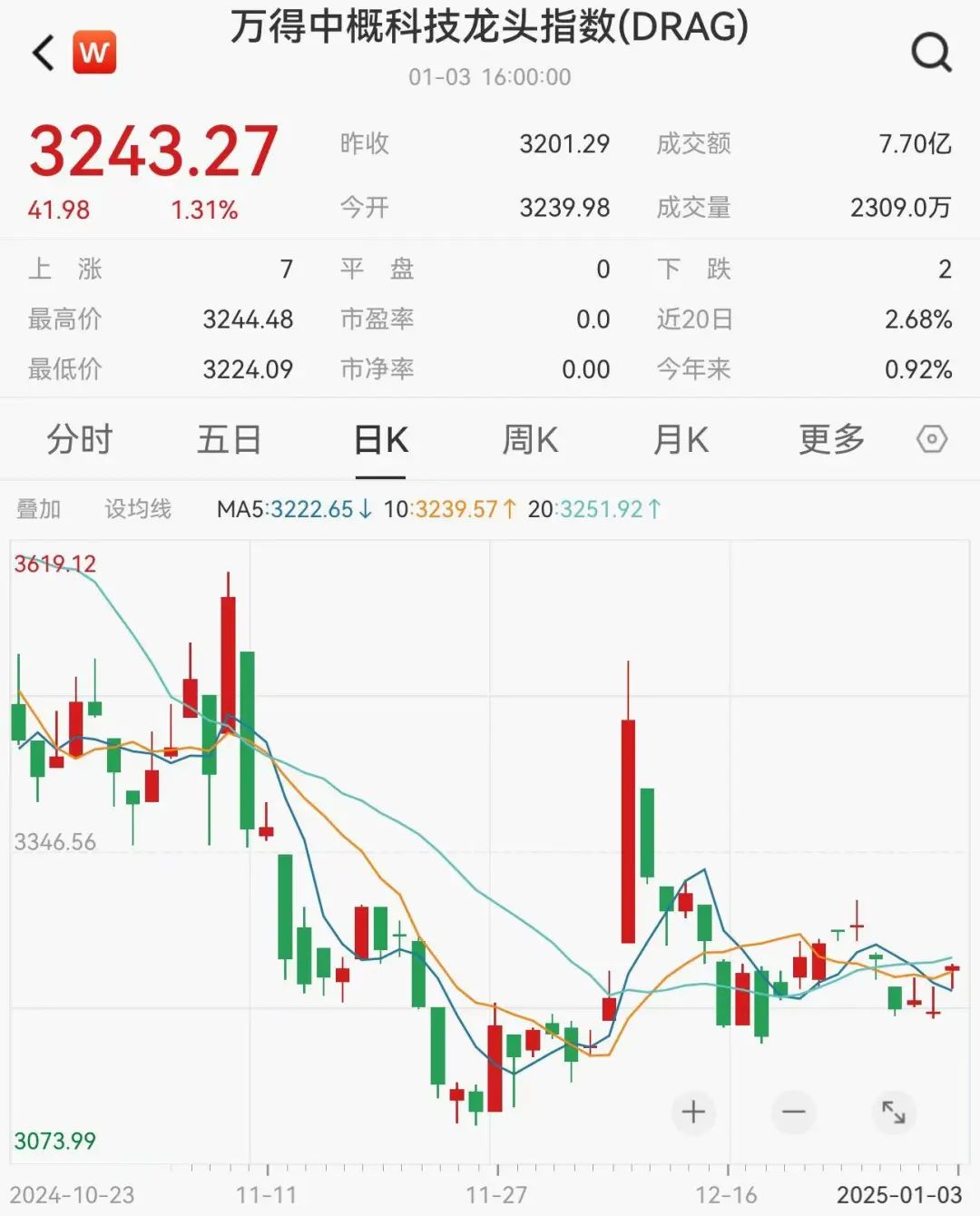 美国股市2025年走势_2026年美国股市总市值_科技股市场表现分析