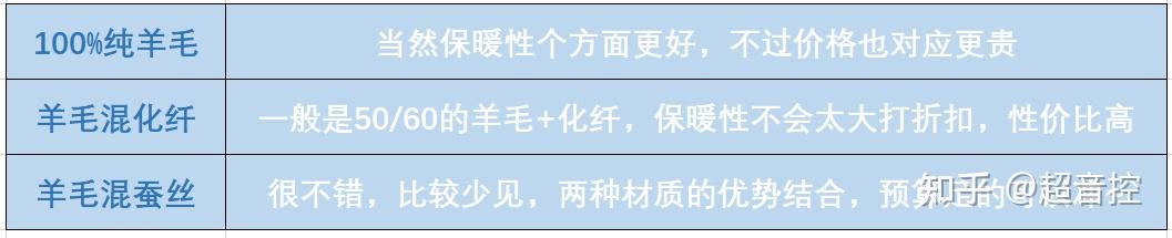 羊毛被品牌推荐_羊毛被选购攻略_羊毛衫要怎么收纳省空间