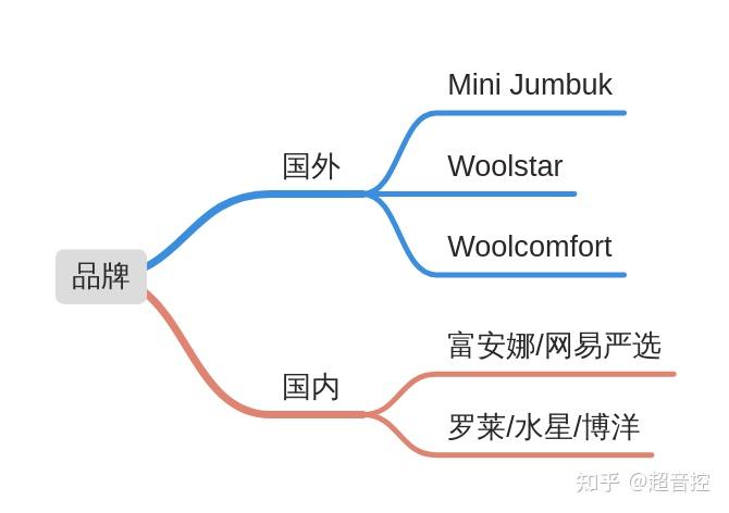 羊毛衫要怎么收纳省空间_羊毛被选购攻略_羊毛被品牌推荐