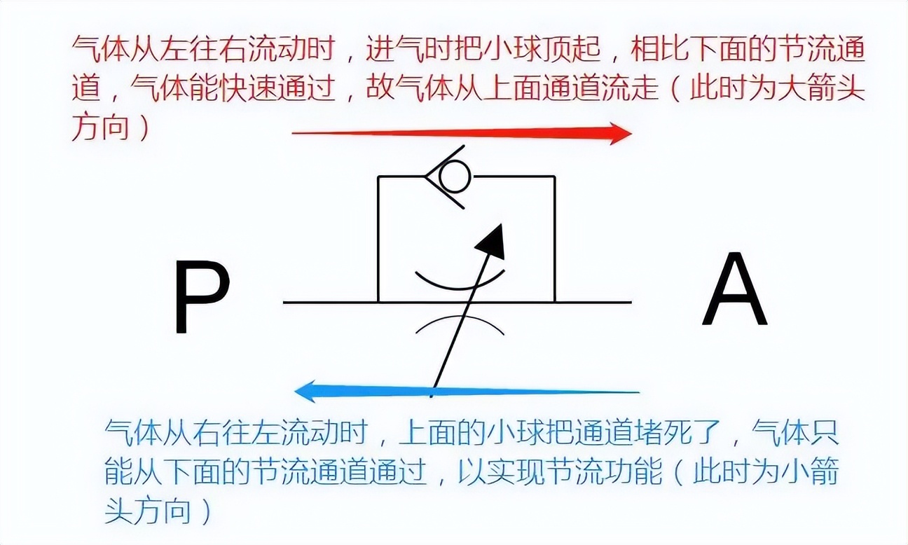 汽车节流阀作用_气缸调速阀安装注意事项_气缸节流阀安装方法